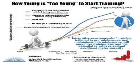 Youth Athletic Development – How early is to early to get in the gym?